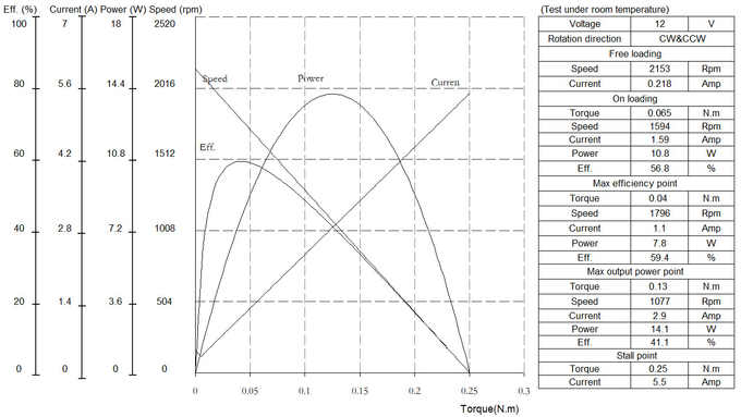 DC Gear Motor Diameter 30mm Dengan Gear 12V 24V W3085A-12 1